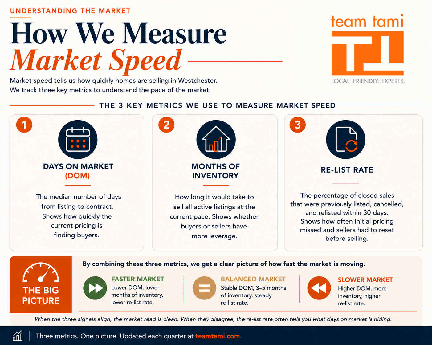What Days on Market Actually Tells You (And What It Doesn't)