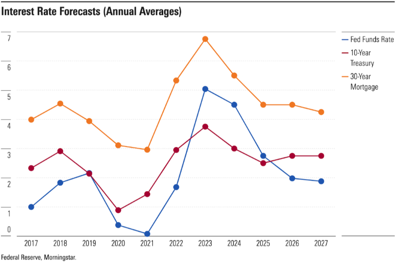 Delving Deep into Playa Vista Real Estate Trends