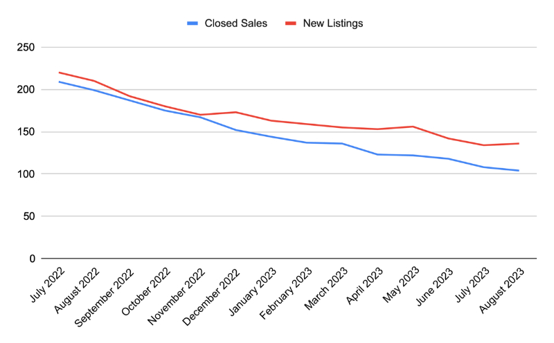 Delving Deep into Playa Vista Real Estate Trends