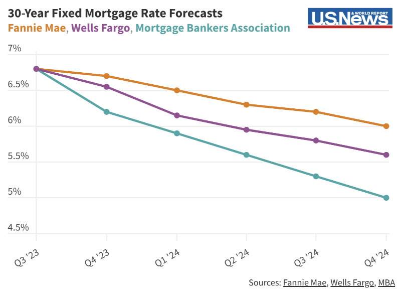 Westchester, CA: Real Estate Market Insights