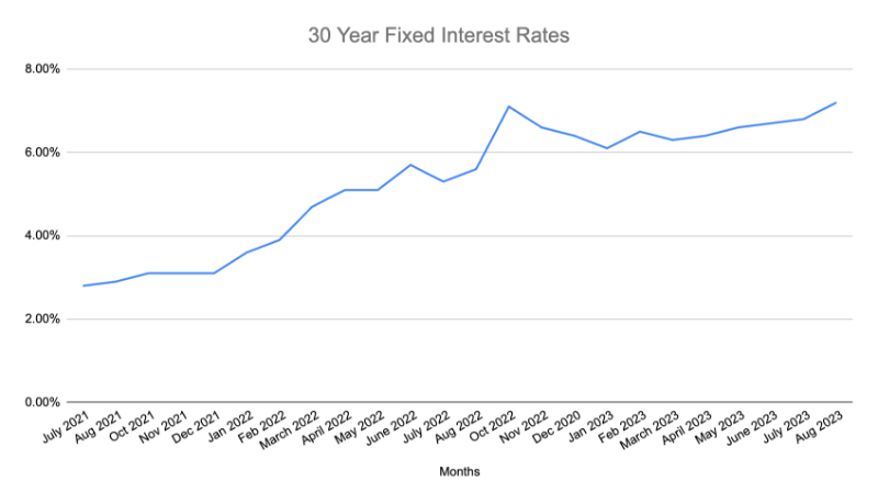 Westchester, CA: Real Estate Market Insights