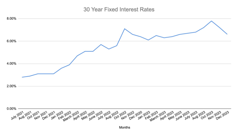 Playa Vista Property Market Report