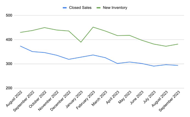 Westchester, CA: Real Estate Market Insights